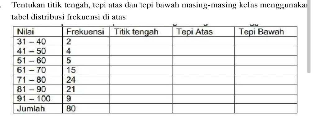 Tengah Tepi Ganjil - Genap Togel Online