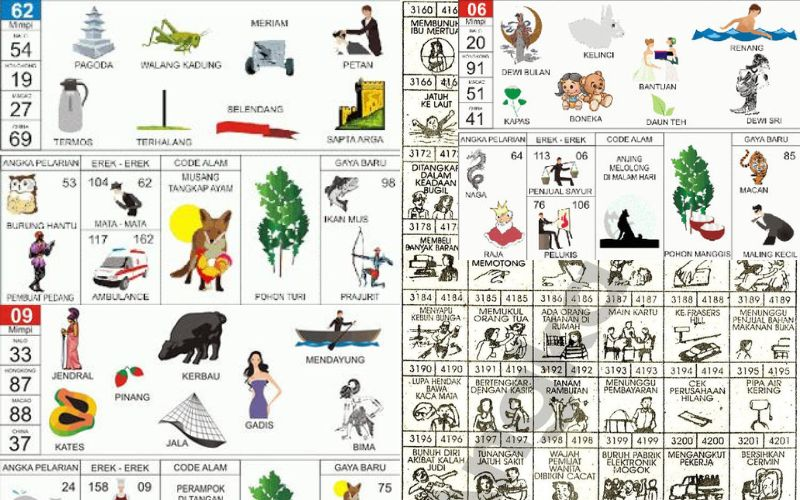 Buku Mimpi Togel Online Terpercaya